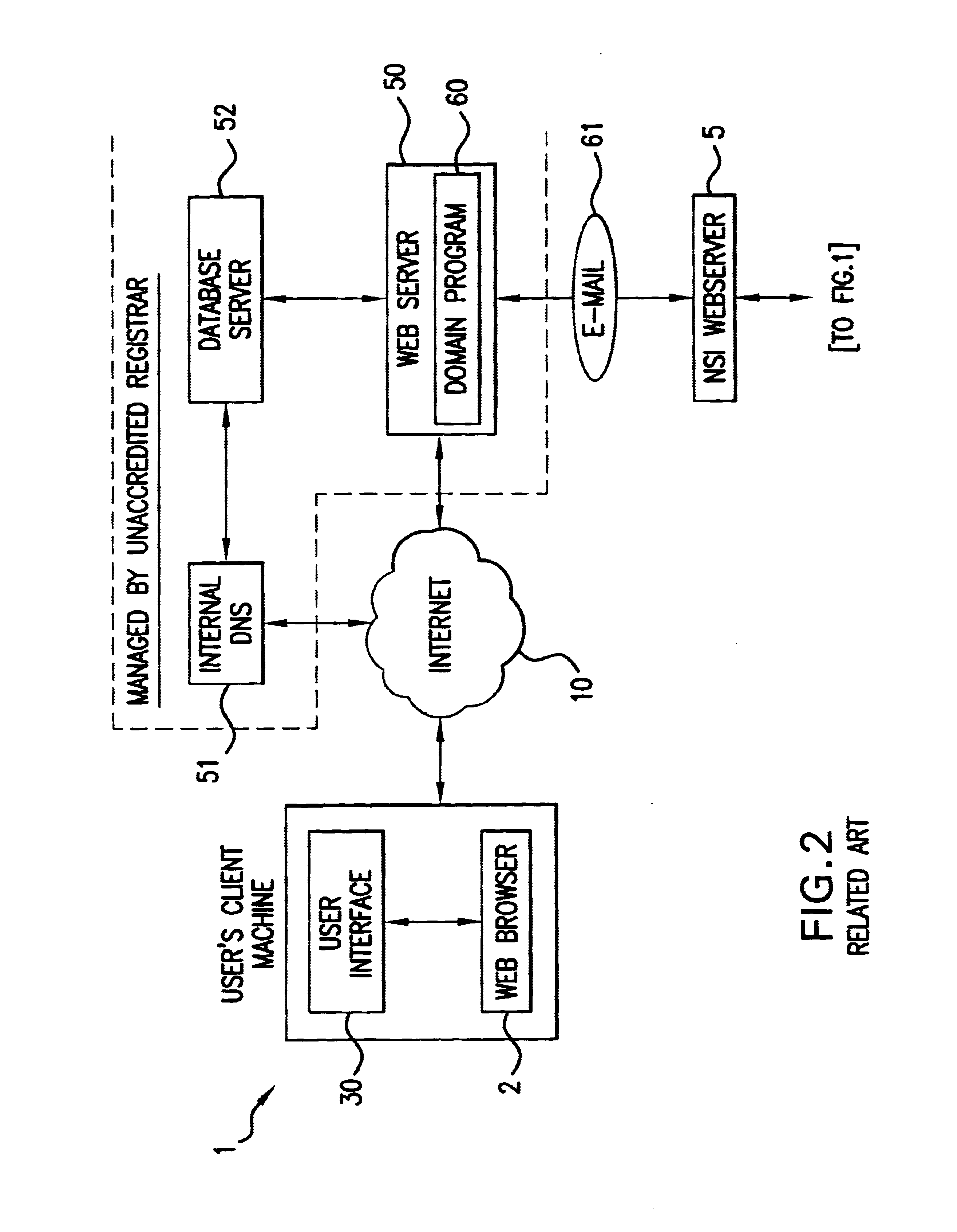 Domain manager and method of use