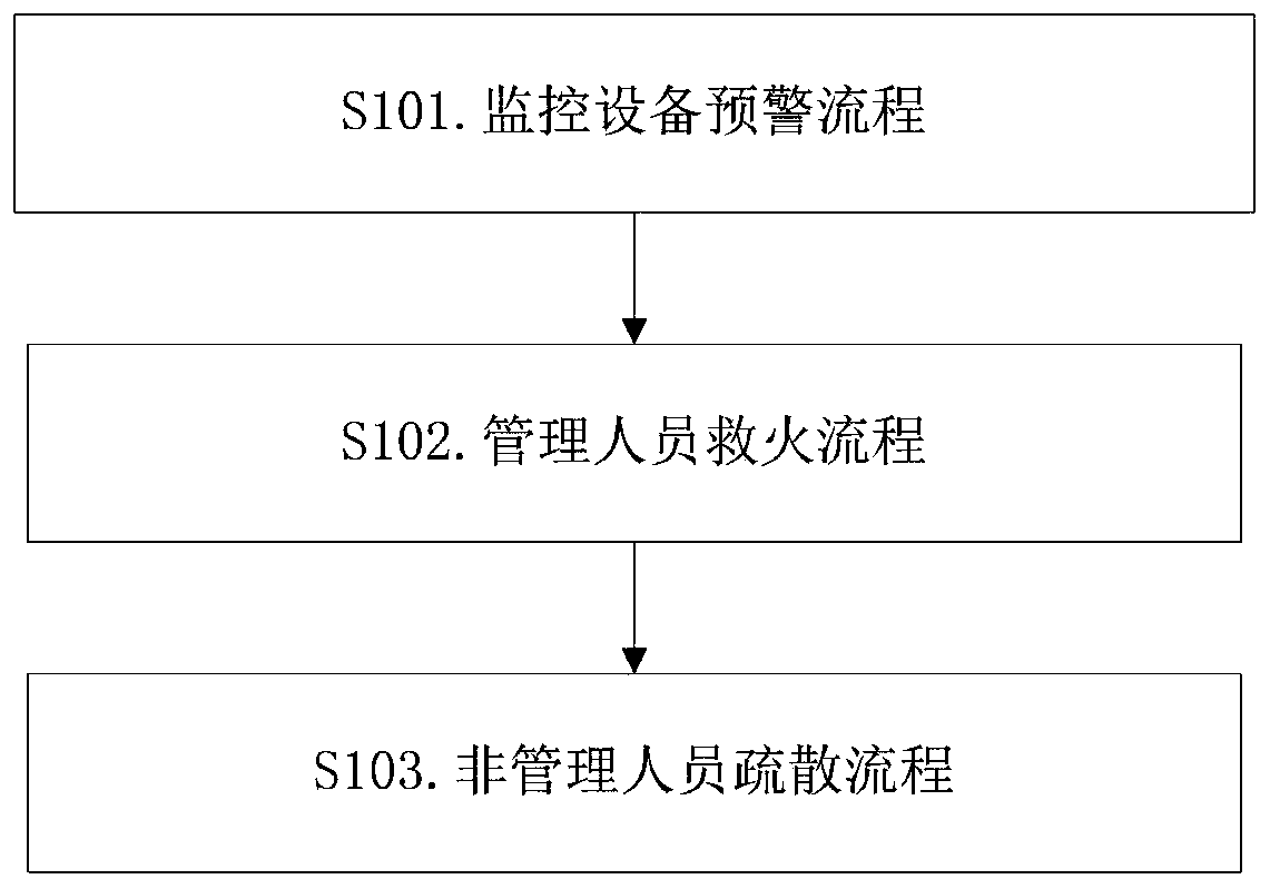 Intelligent fire-fighting management system and method