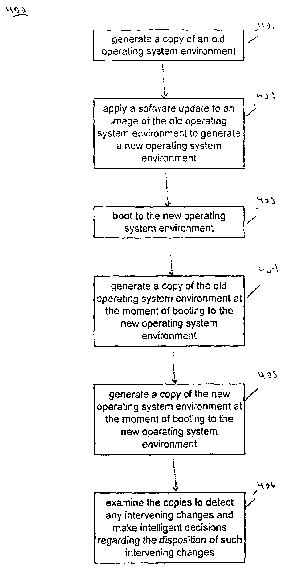 Method and system for live operating environment upgrades