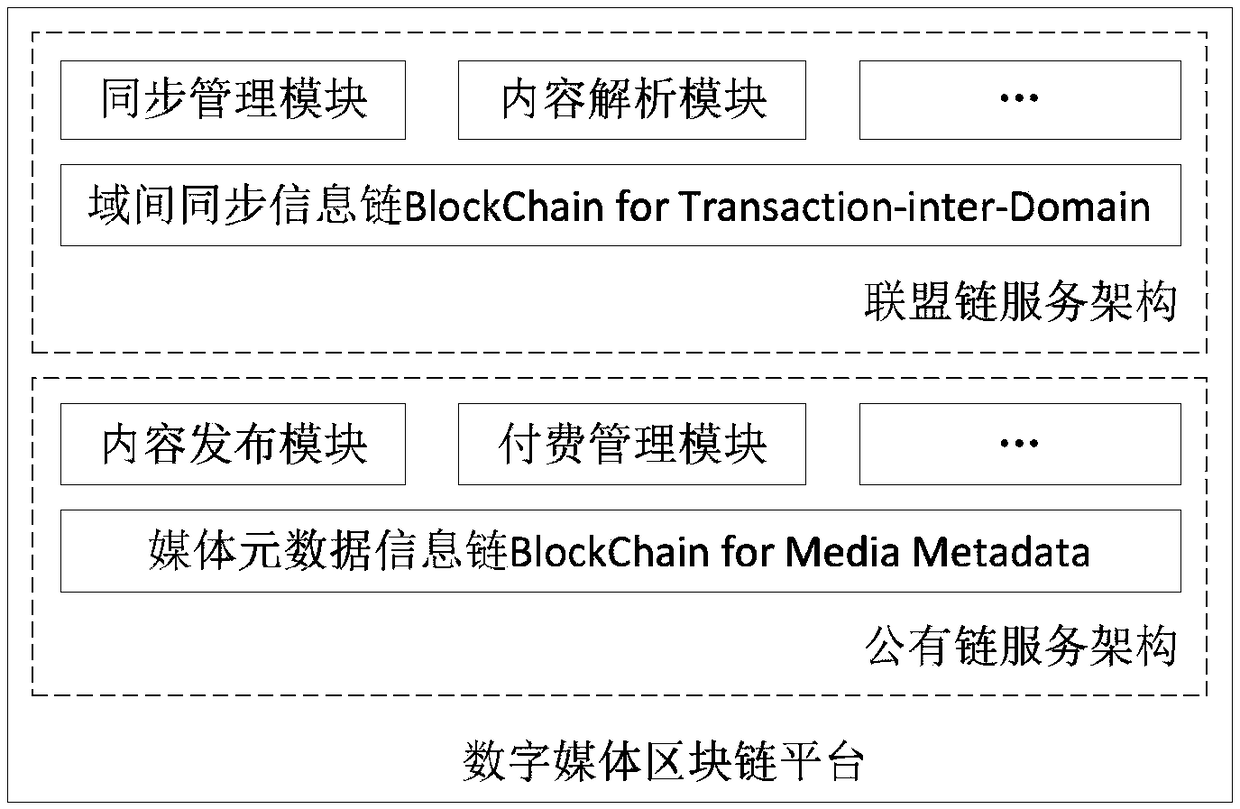 Resource uploading and resource requesting method in blockchain