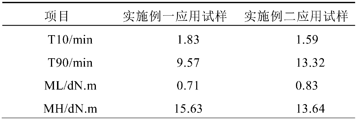 Pre-dispersed masterbatch formula and preparation method thereof