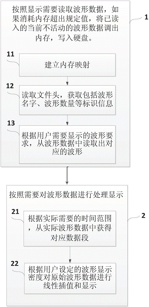 A Quick Display Method of Integrated Circuit Waveform Image