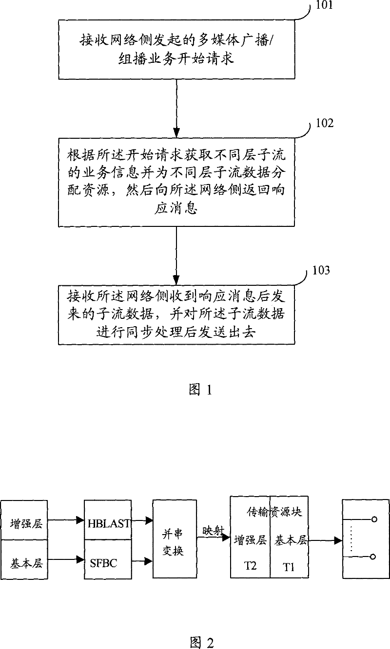 Layered transmission method and system for multimedia broadcast/multicast service