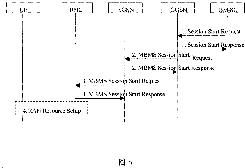 Layered transmission method and system for multimedia broadcast/multicast service