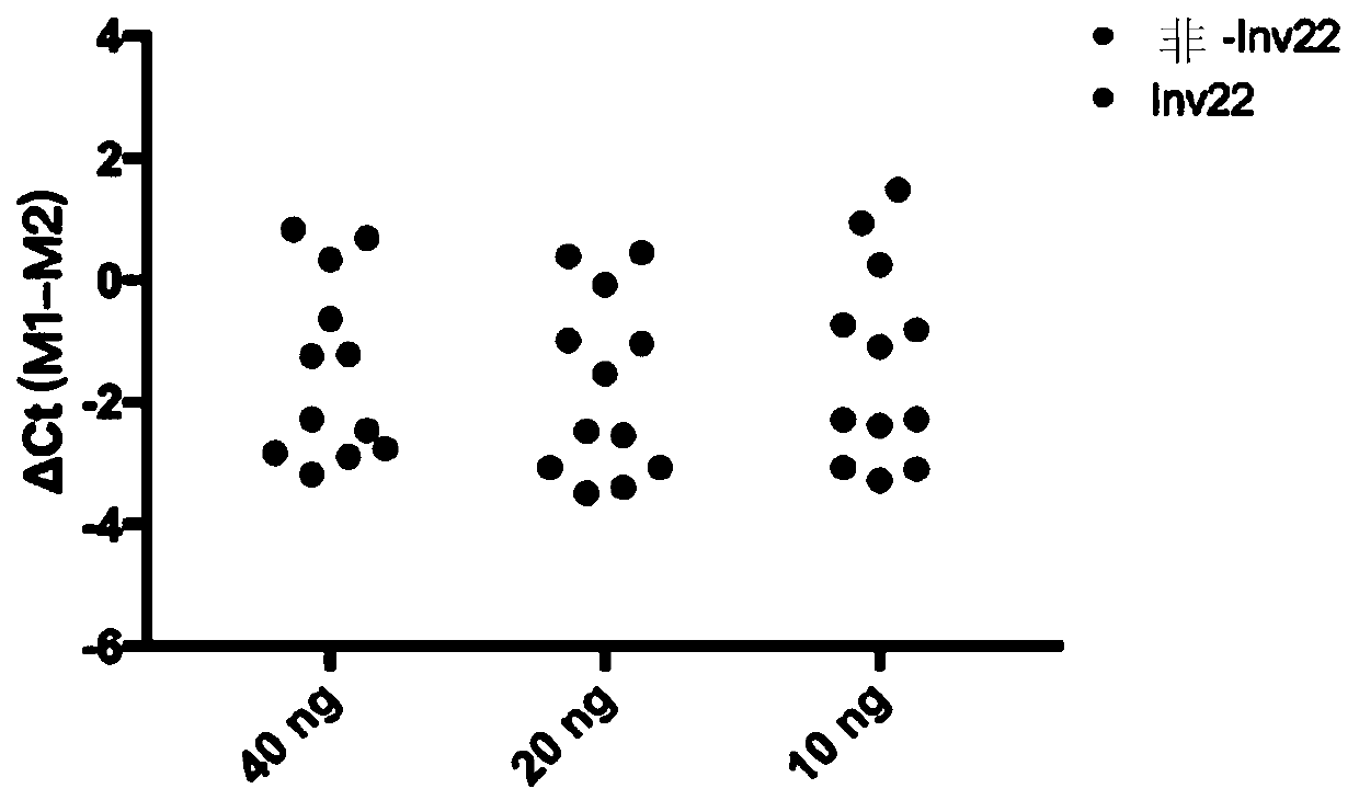 Method and kit for detecting chromosome rearrangement