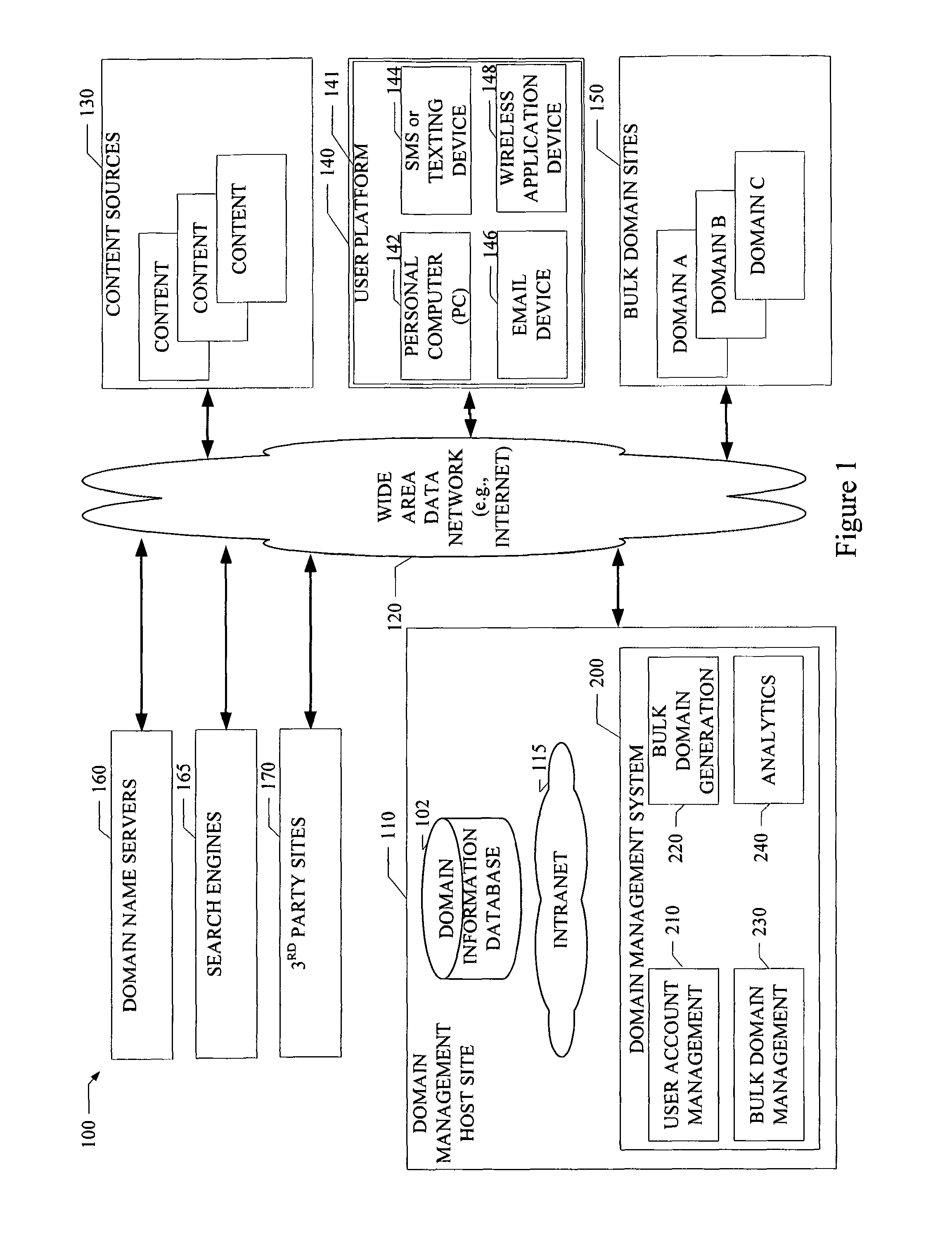 System and method for bulk web domain generation and management