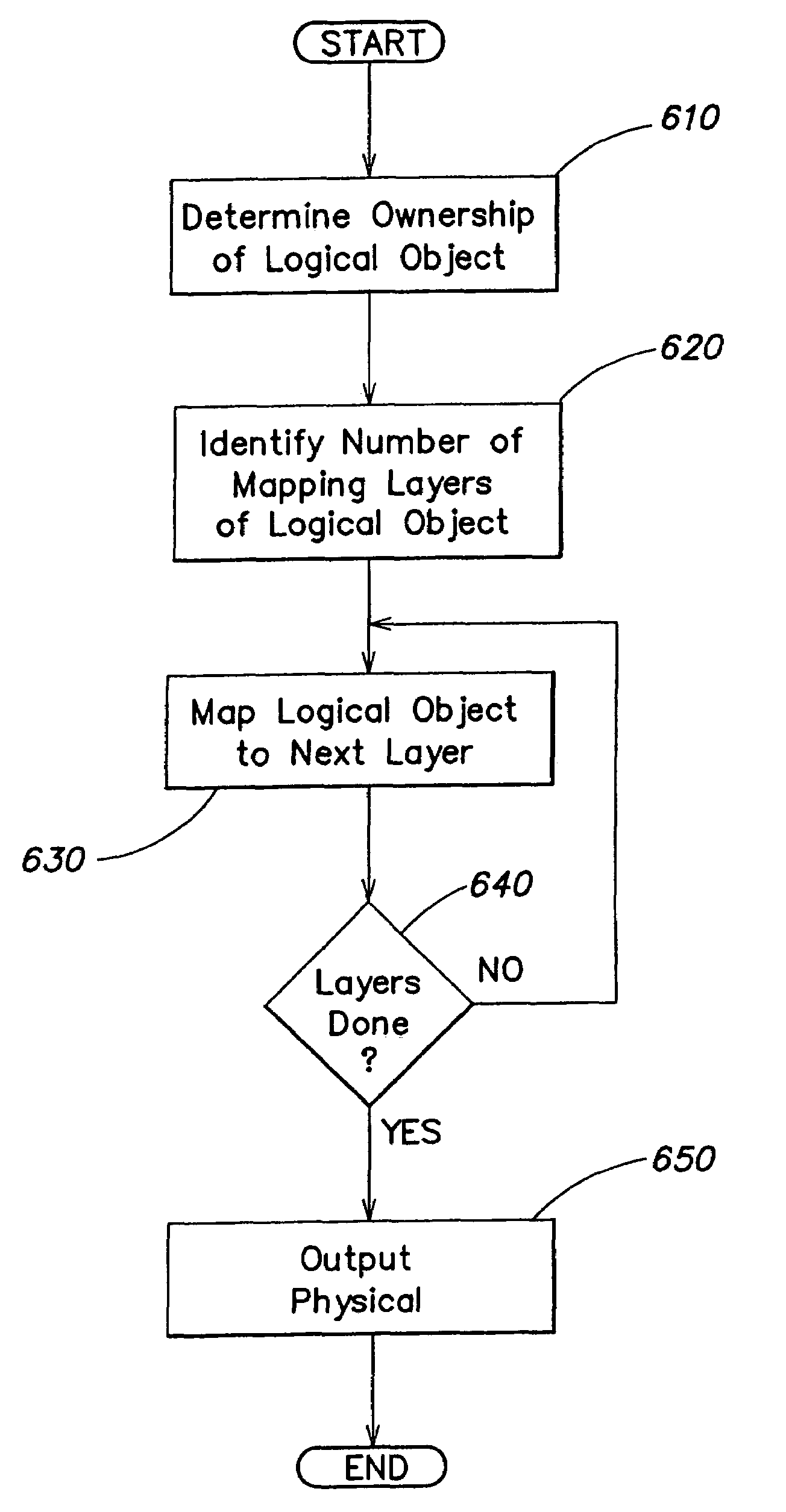 System for determining the mapping of logical objects in a data storage system