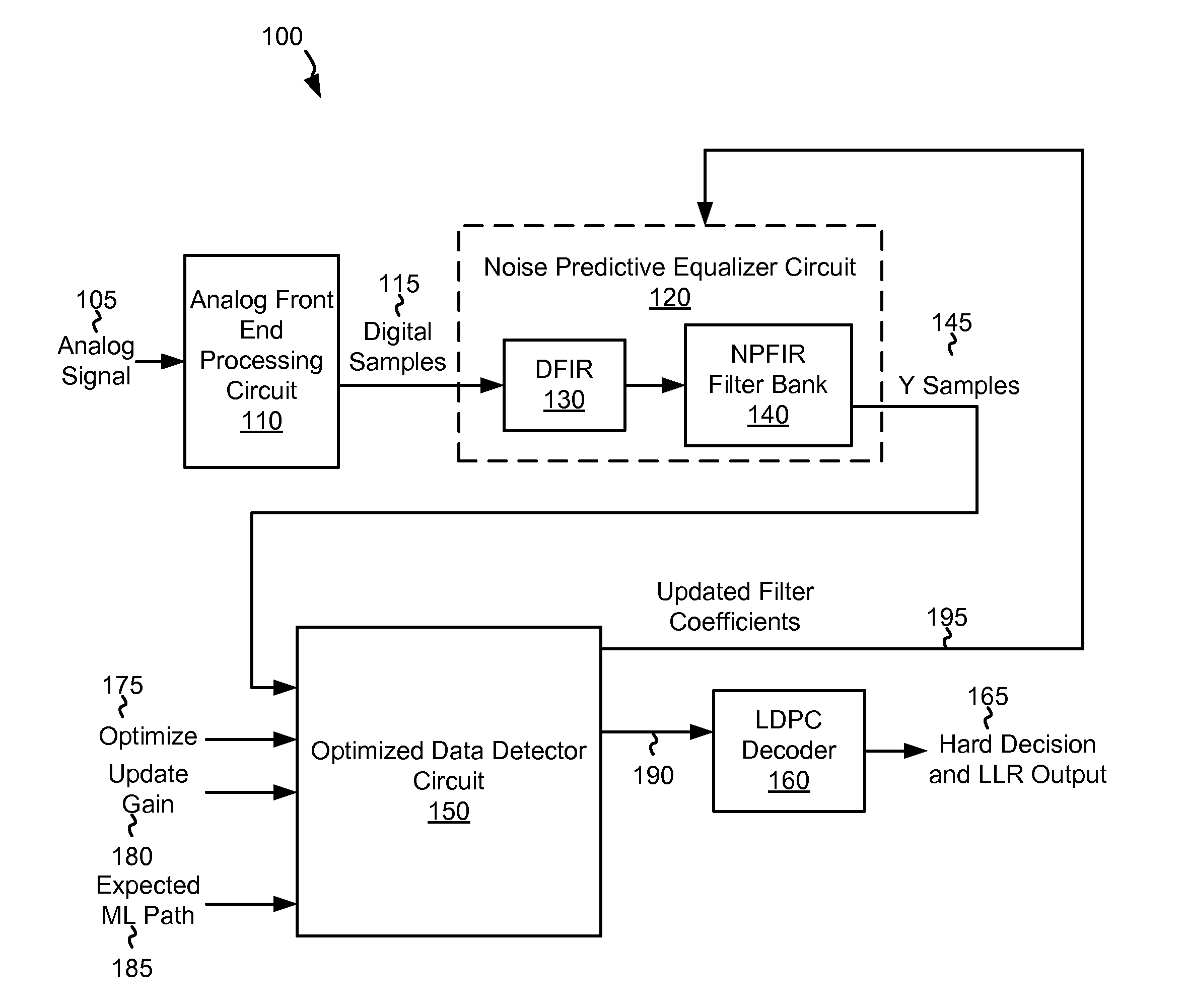 Systems and Methods for Data Detection Using Distance Based Tuning