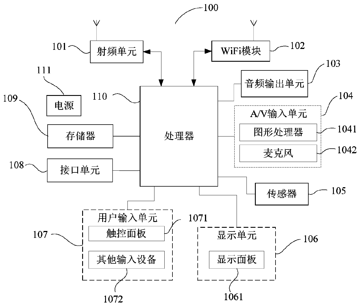 Interface self-adaptive adaptation method and device, wearable equipment and storage medium