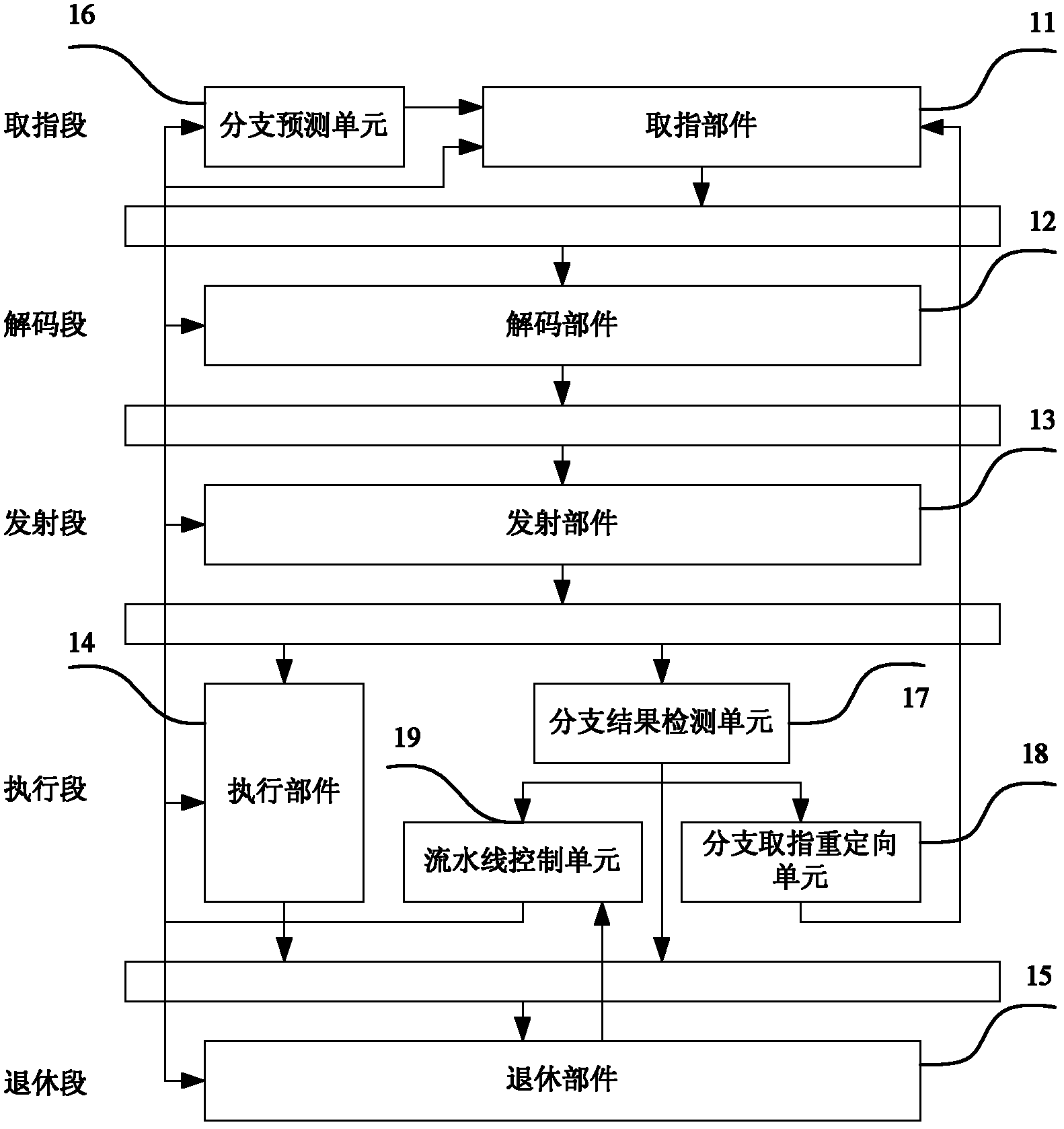 Production-line processor device for rapidly disposing prediction error of branch instruction