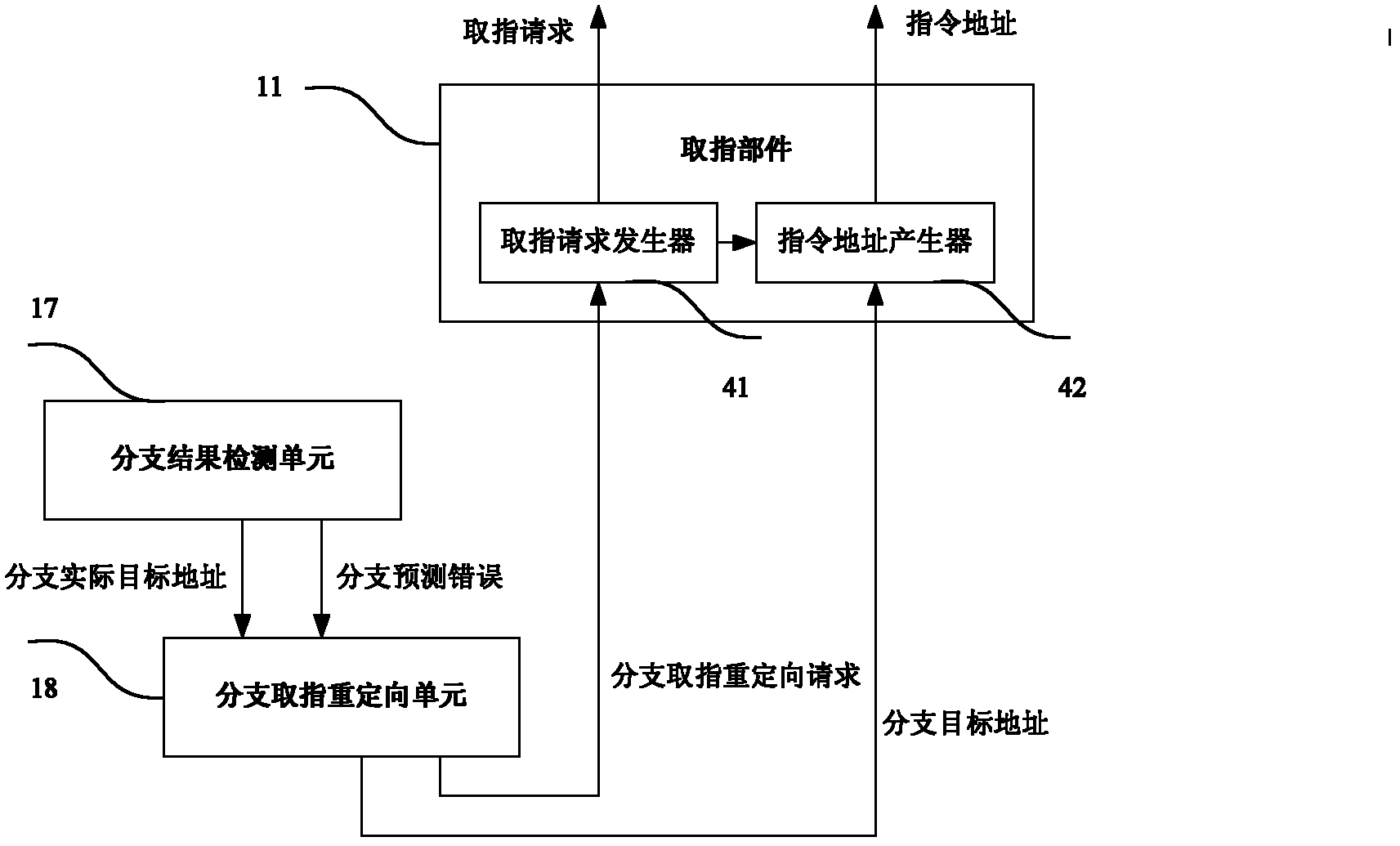 Production-line processor device for rapidly disposing prediction error of branch instruction