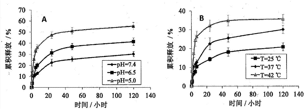 Gelatin hybridized compound as well as preparation method and application thereof