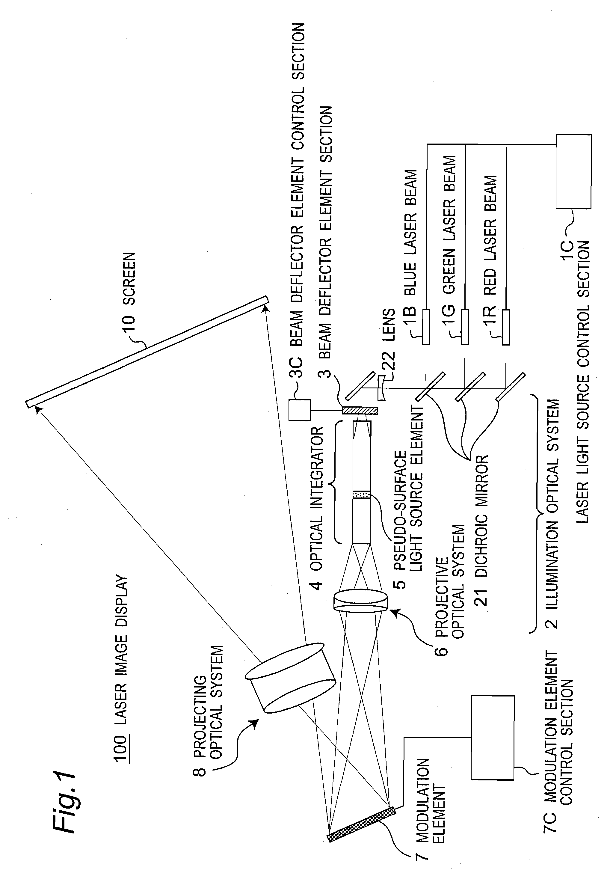 Laser image display, and optical integrator and laser light source package used in such laser image display