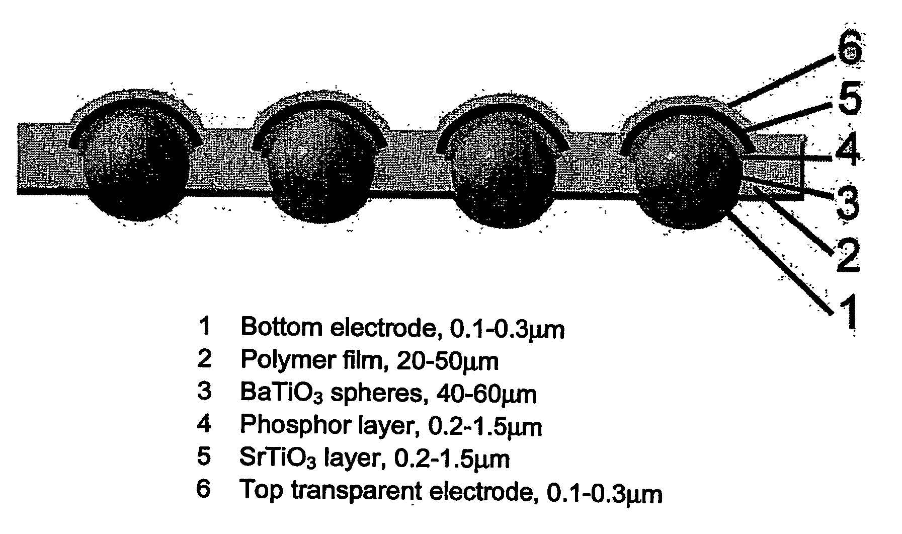 Sphere-supported thin film phosphor electroluminescent devices