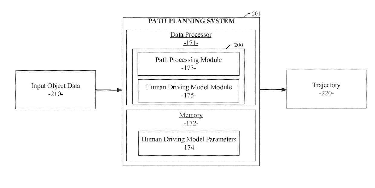 System and method for path planning of autonomous vehicles based on gradient