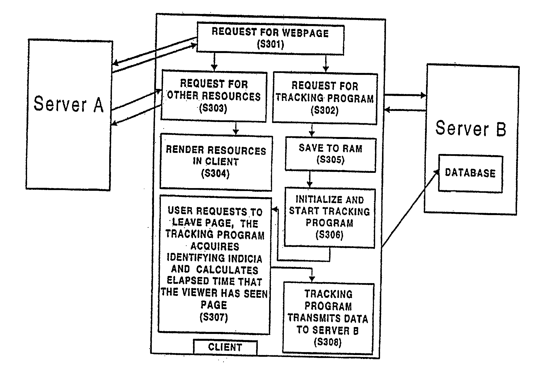 Method and apparatus for tracking client interaction with a network resource