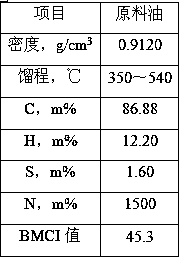 A kind of preparation method of hydrocracking catalyst