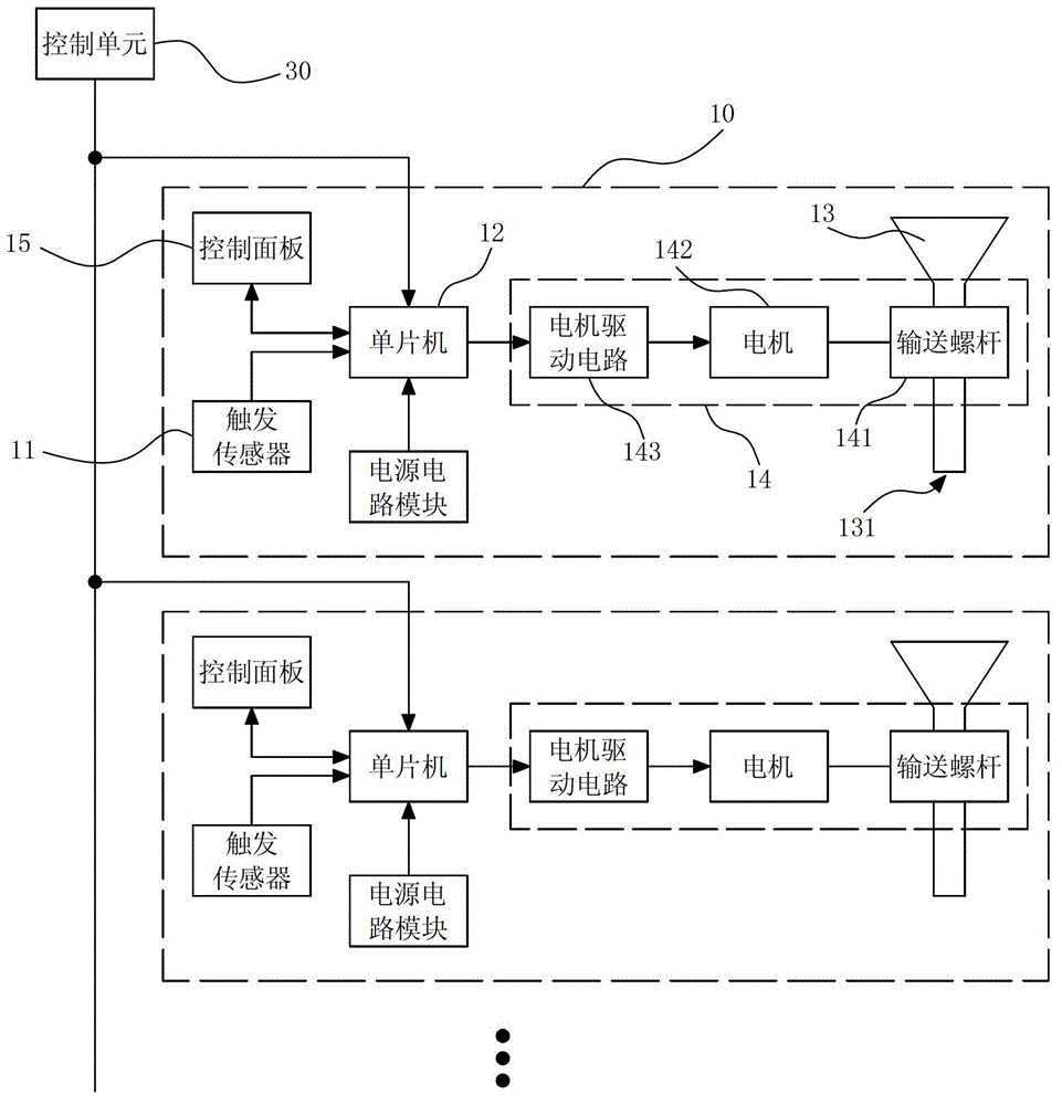 sow automatic feeding device