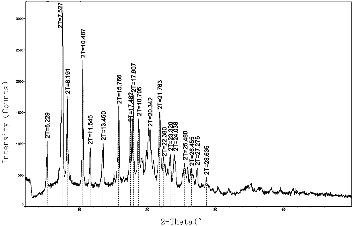 Darunavir novel crystal form as well as preparation method and application thereof