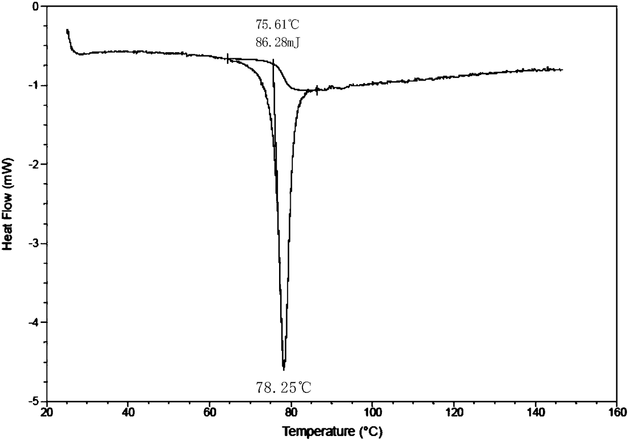 Darunavir novel crystal form as well as preparation method and application thereof