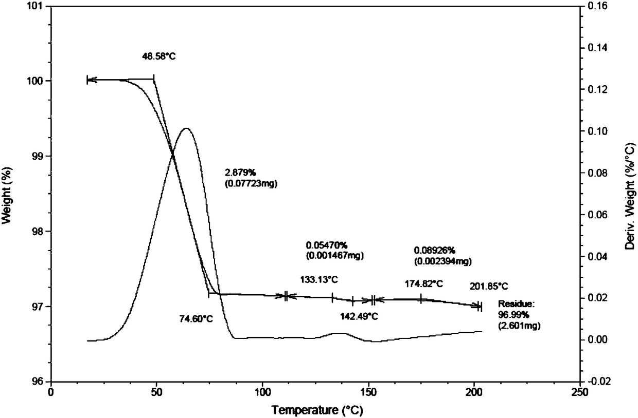 Darunavir novel crystal form as well as preparation method and application thereof