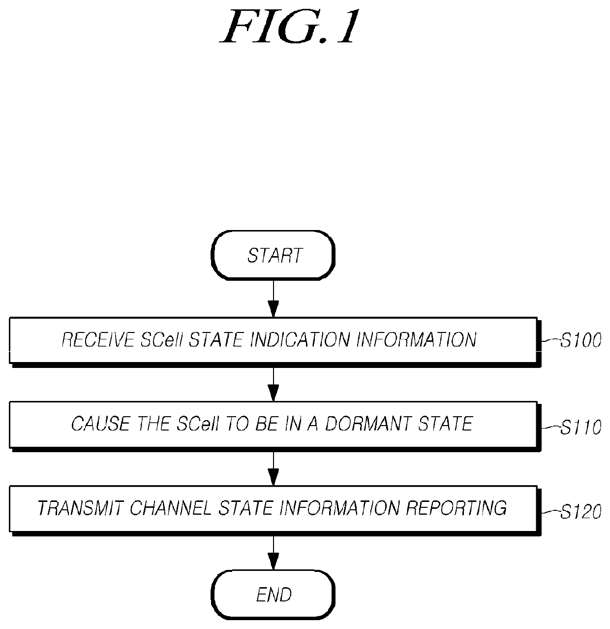 Method and apparatus for controlling SCell state