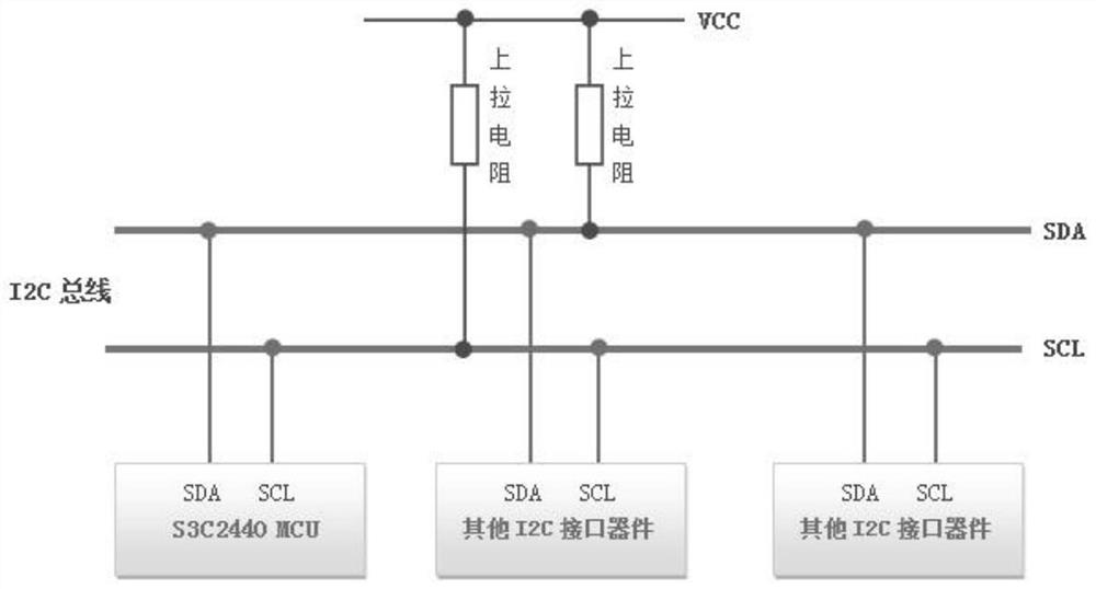 A bit identification method, device, system and electronic device of i2c bus