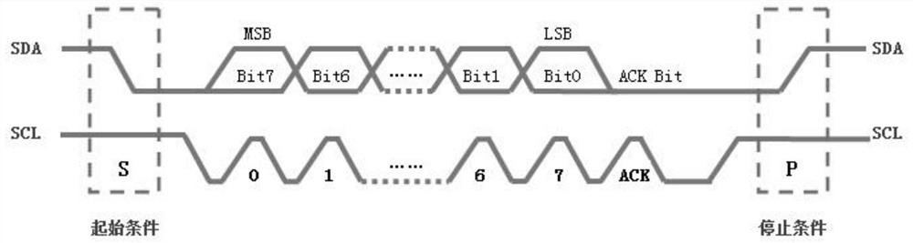 A bit identification method, device, system and electronic device of i2c bus