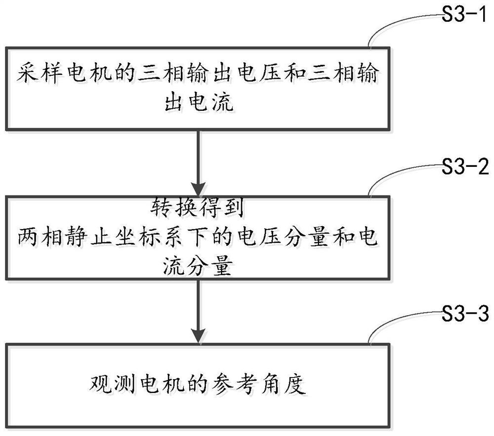 Precision test method for rotary transformer