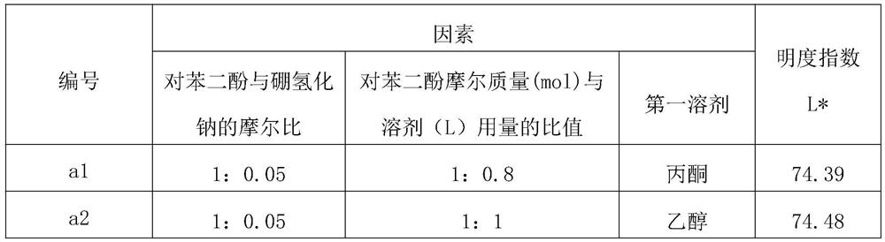 Preparation method of poly (aryl ether ketone) and poly (aryl ether ketone)