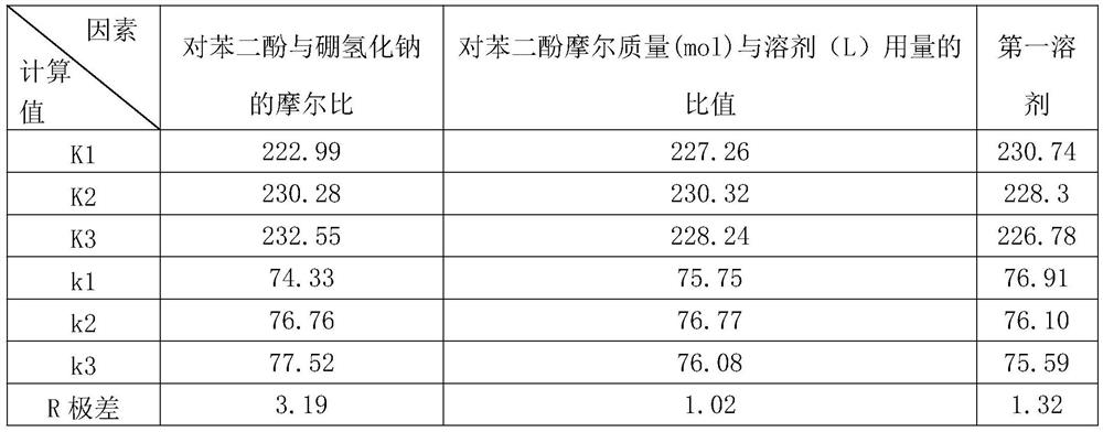 Preparation method of poly (aryl ether ketone) and poly (aryl ether ketone)