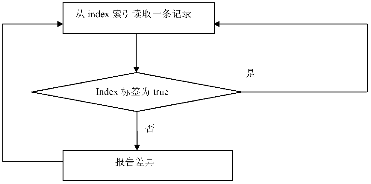 A Method for Analyzing Differences of Large File Data in Different Domain Name Formats