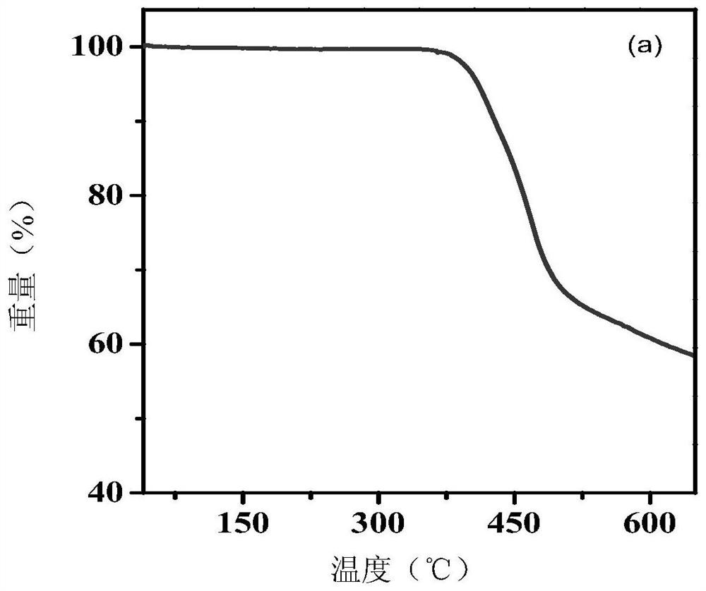 High glass transition temperature hole injection material and its preparation and application