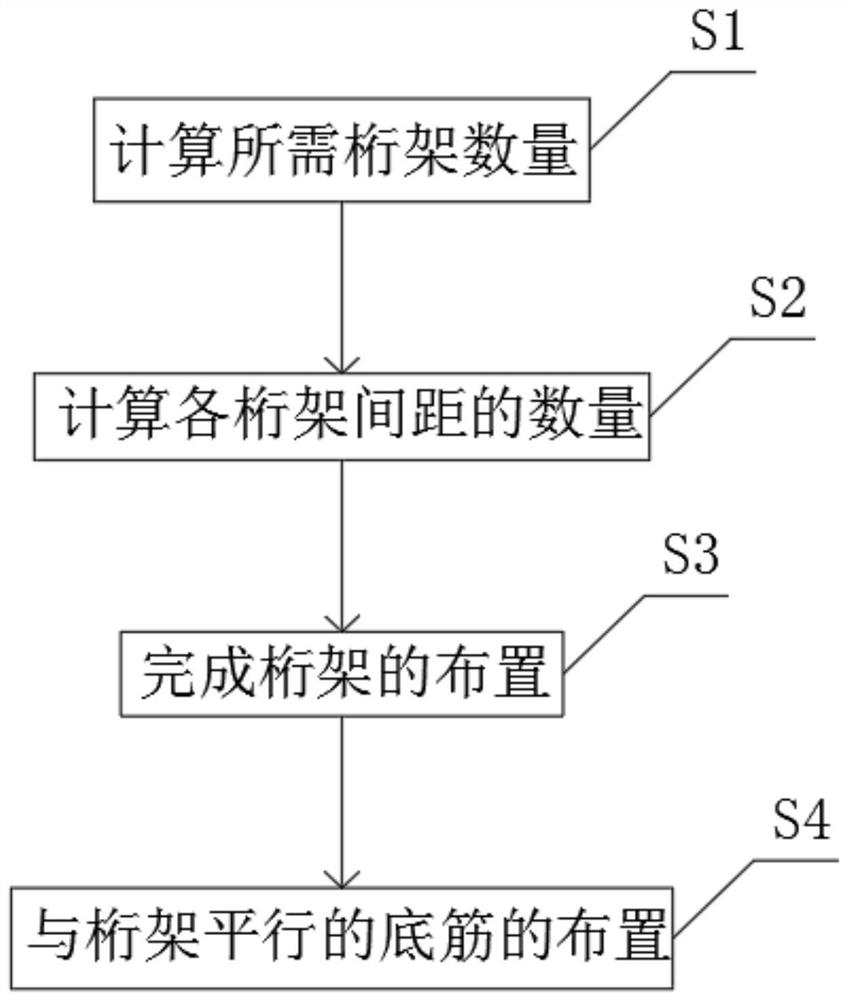 Composite floor truss and bottom bar arrangement method