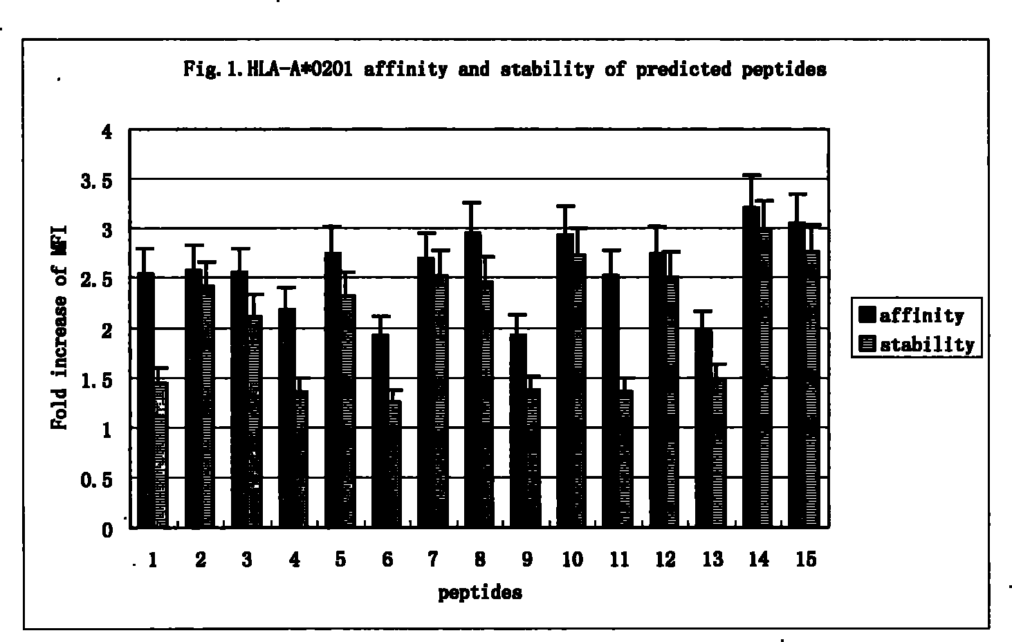 Epitope capable of exciting human body anti-mycobacterium tuberculosis protective immunity reaction and use thereof