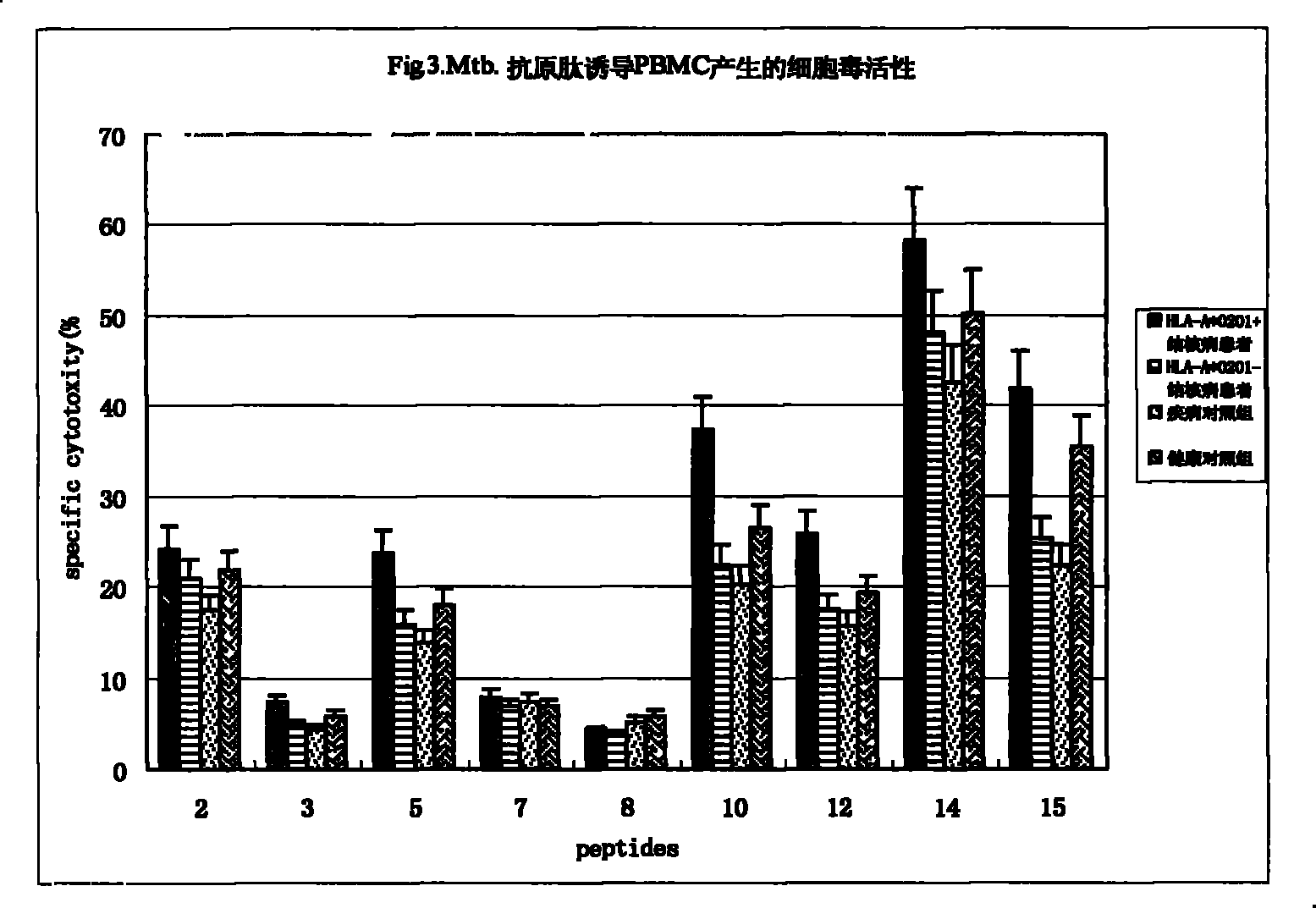 Epitope capable of exciting human body anti-mycobacterium tuberculosis protective immunity reaction and use thereof