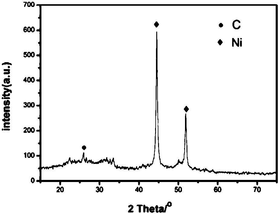 A preparation method of porous carbon-loaded graphene-coated nano-nickel particle absorbing material