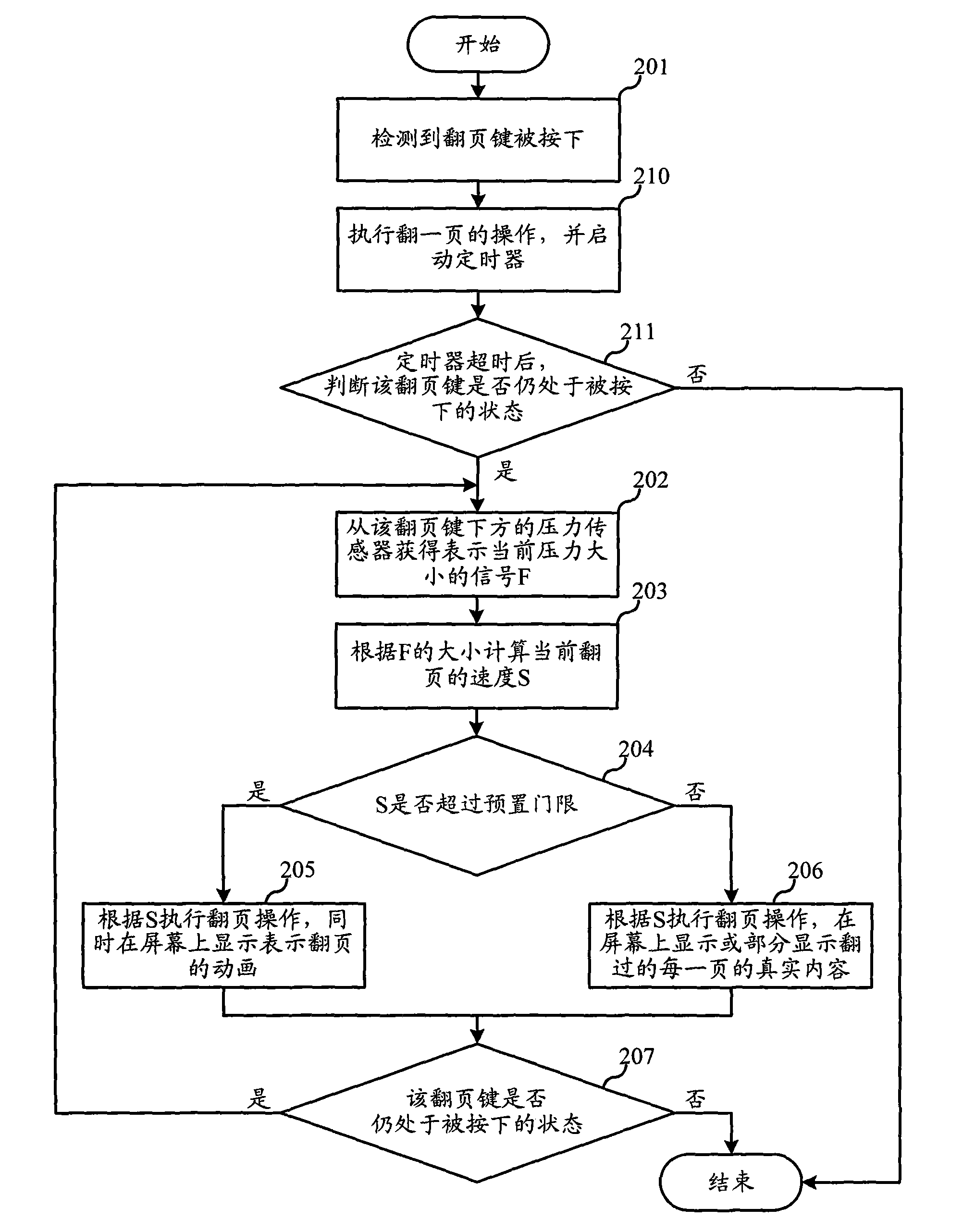 Electronic book reader and page turning method thereof