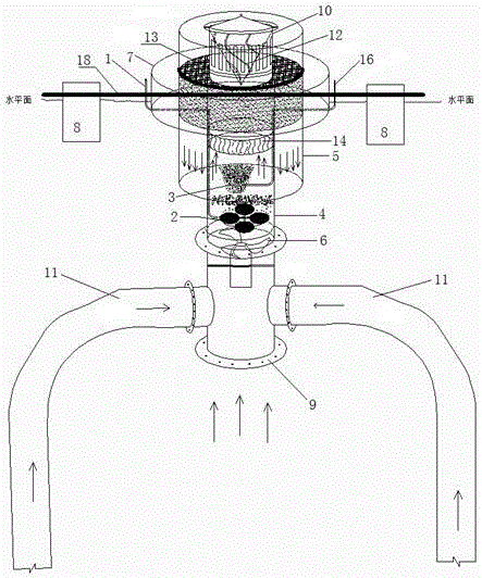 In-situ multi-medium purification system with self-rotation partial-pressure water distributor
