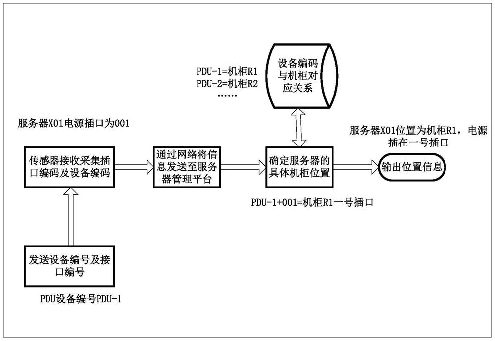 Server positioning system and method and computer readable storage medium