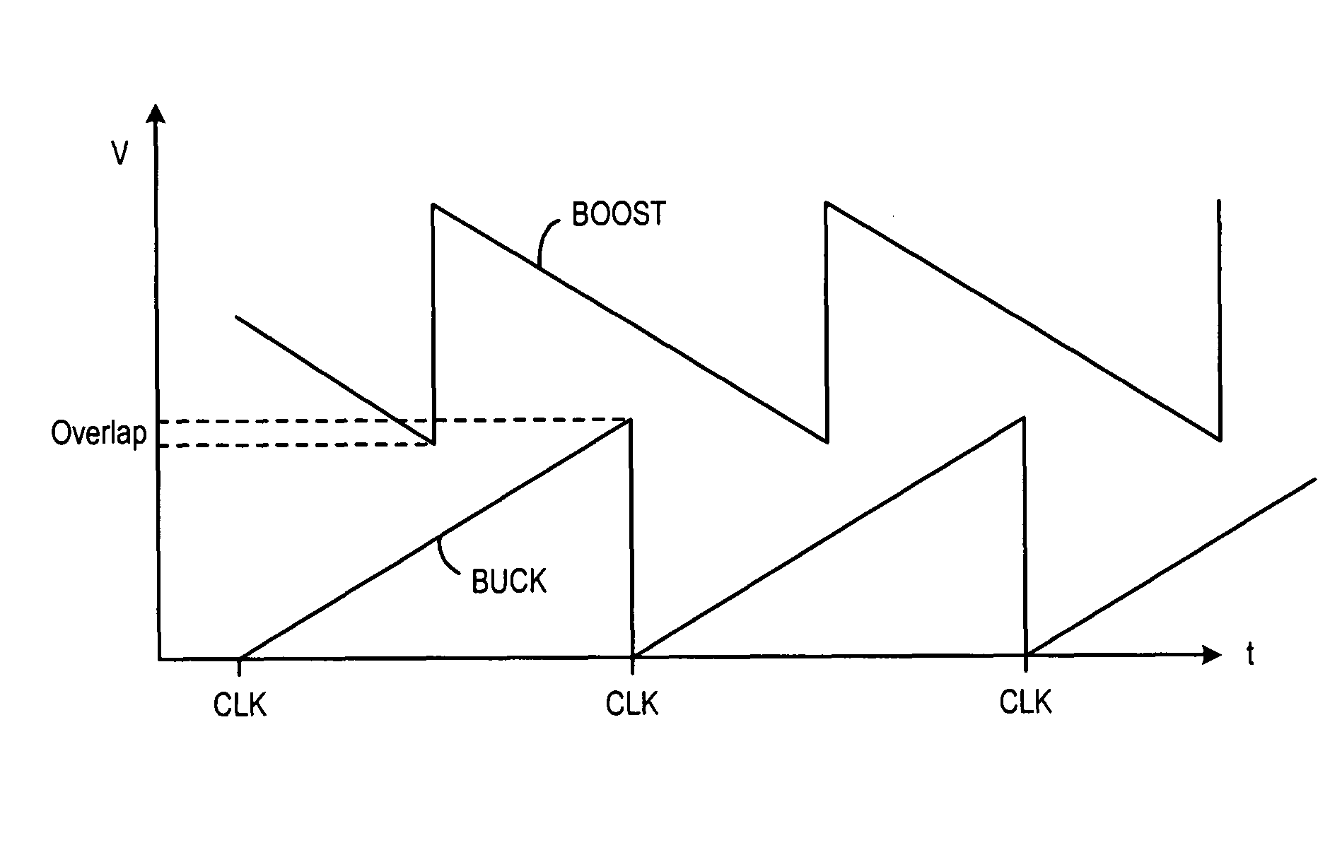 Constant frequency current-mode buck-boost converter with reduced current sensing