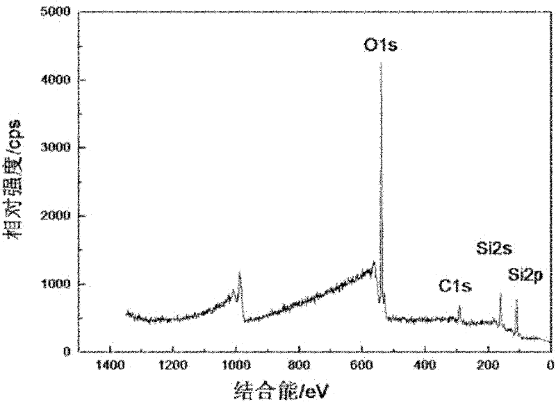 Method for modifying nano silicon dioxide for ink sucking coating