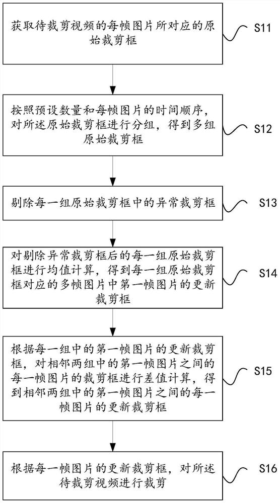 Video cutting method and device, terminal equipment and readable storage medium