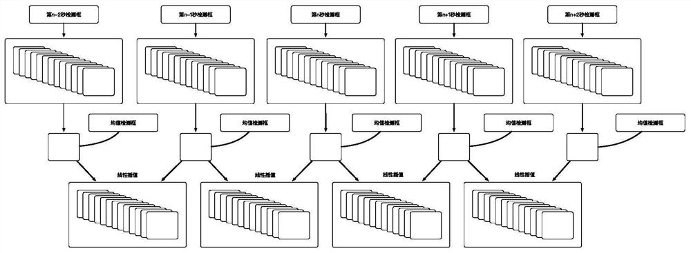 Video cutting method and device, terminal equipment and readable storage medium