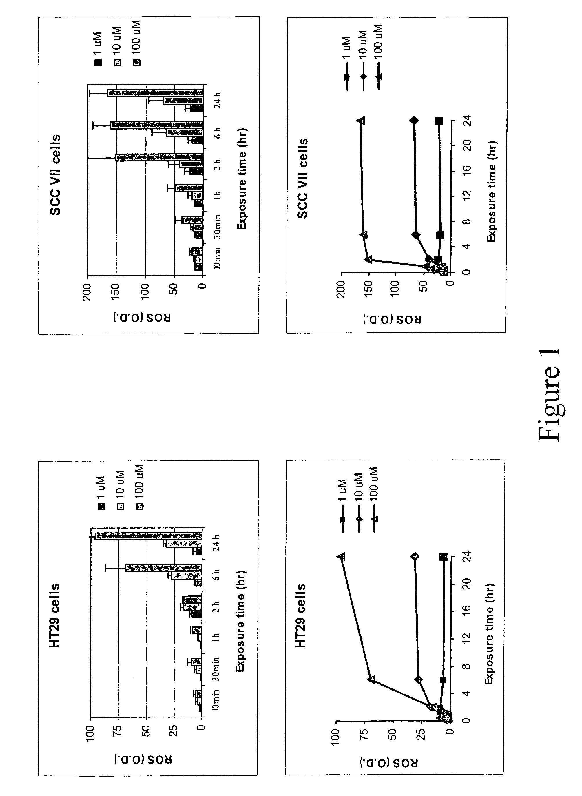 Cyclic nitro compounds, pharmaceutical compositions thereof and uses thereof