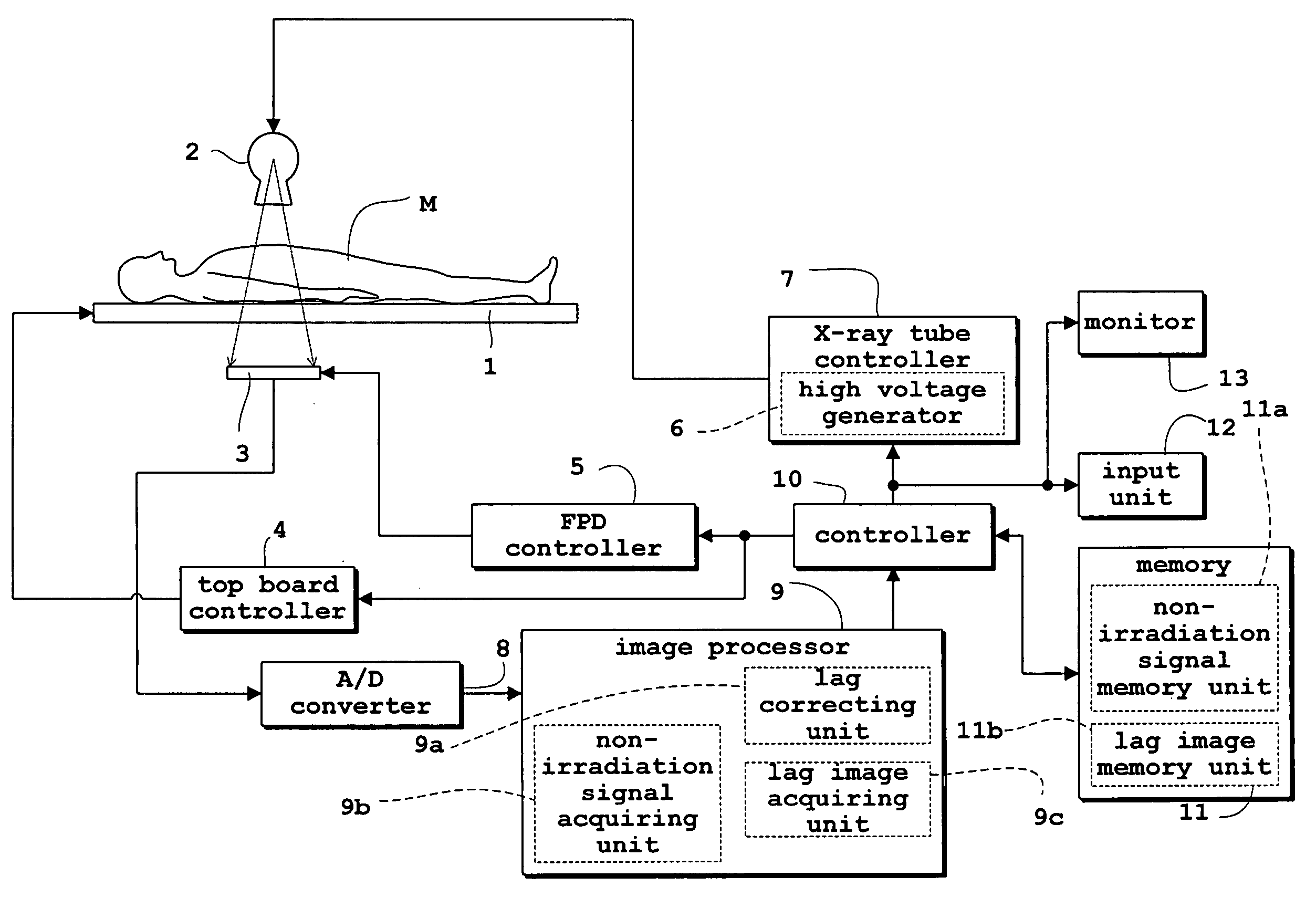 Radiographic apparatus and radiation detection signal processing method