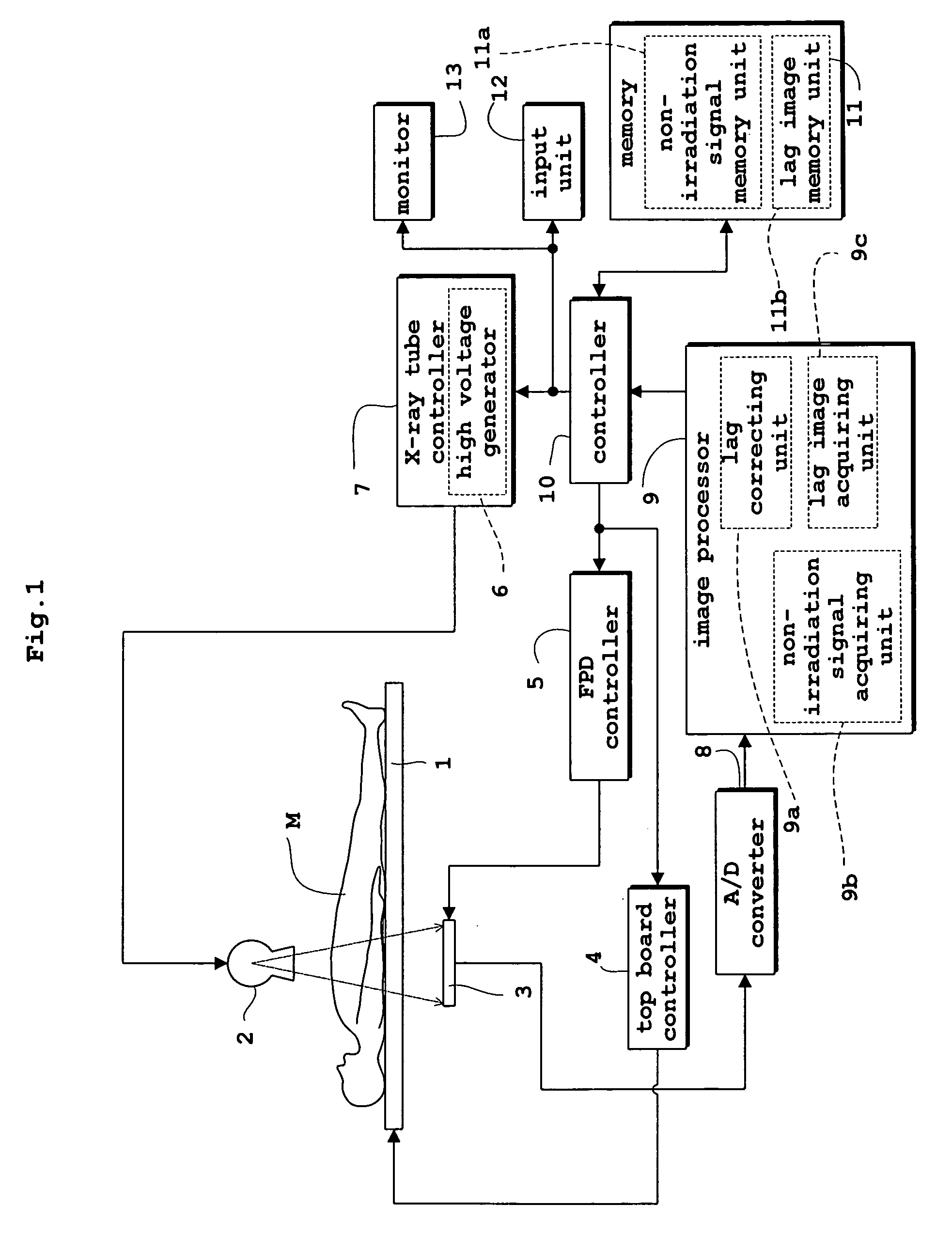 Radiographic apparatus and radiation detection signal processing method