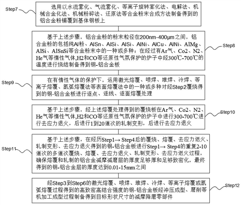 Copper-based and aluminum-based alloy lubricating, antifriction and wear-reducing material obtained by sintering and cladding method and preparation method thereof