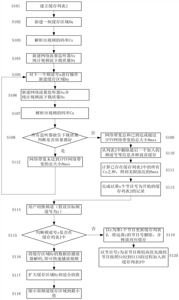 Method and system for realizing multicasting based on network bandwidth