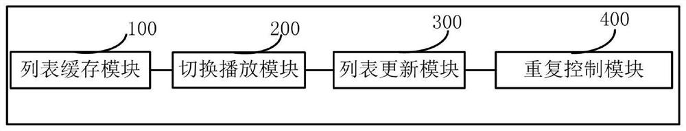 Method and system for realizing multicasting based on network bandwidth